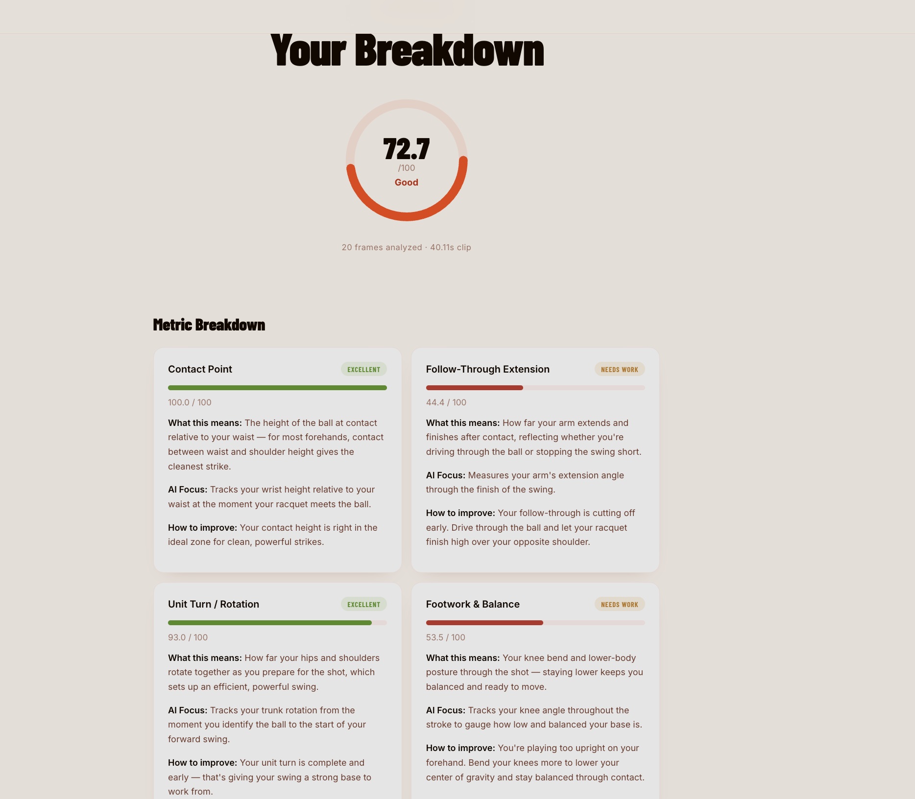TennisAC web app breakdown screen with AI coaching feedback